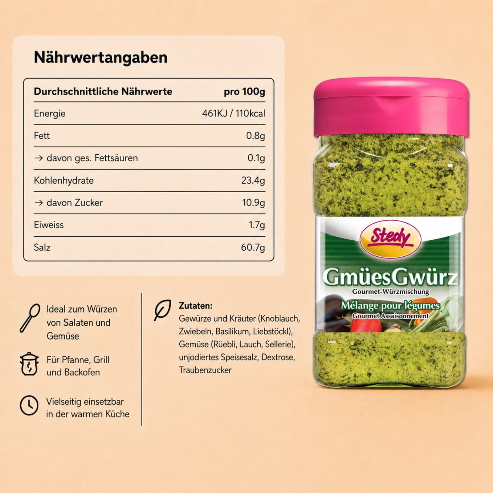 GmüesGwürz