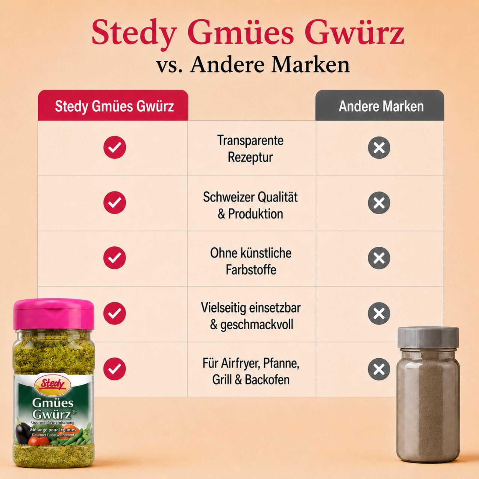 GmüesGwürz