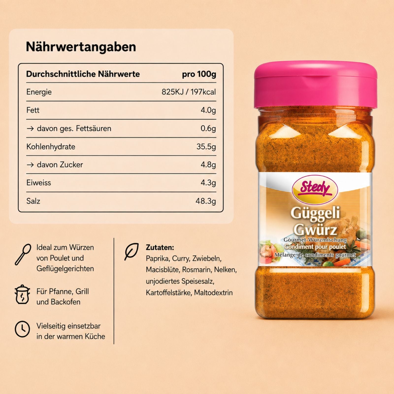 GüggeliGwürz
