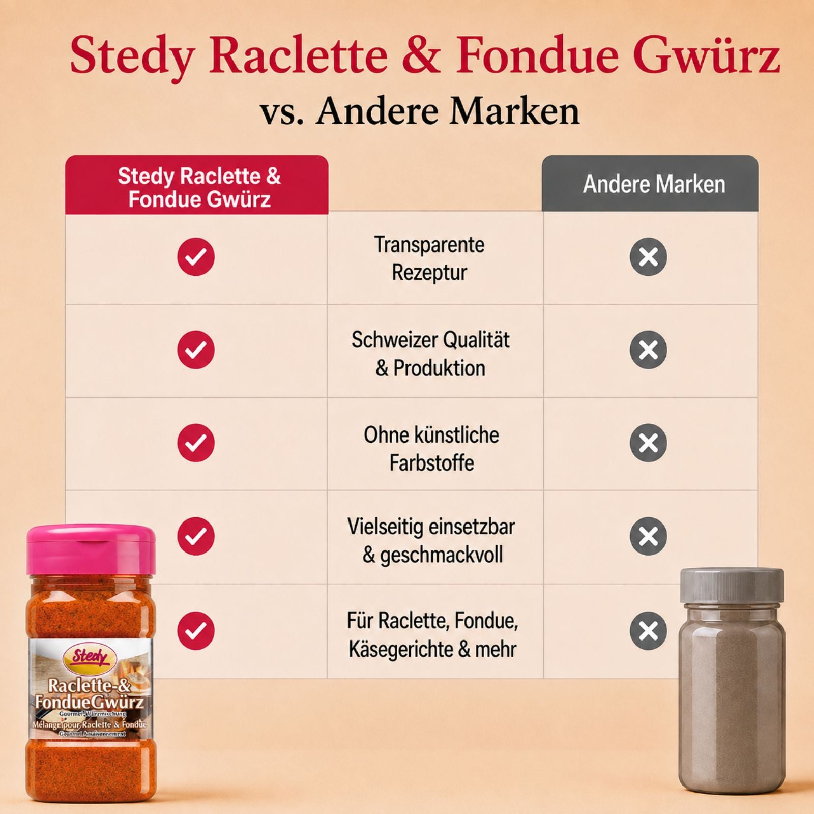 Raclette & FondueGwürz