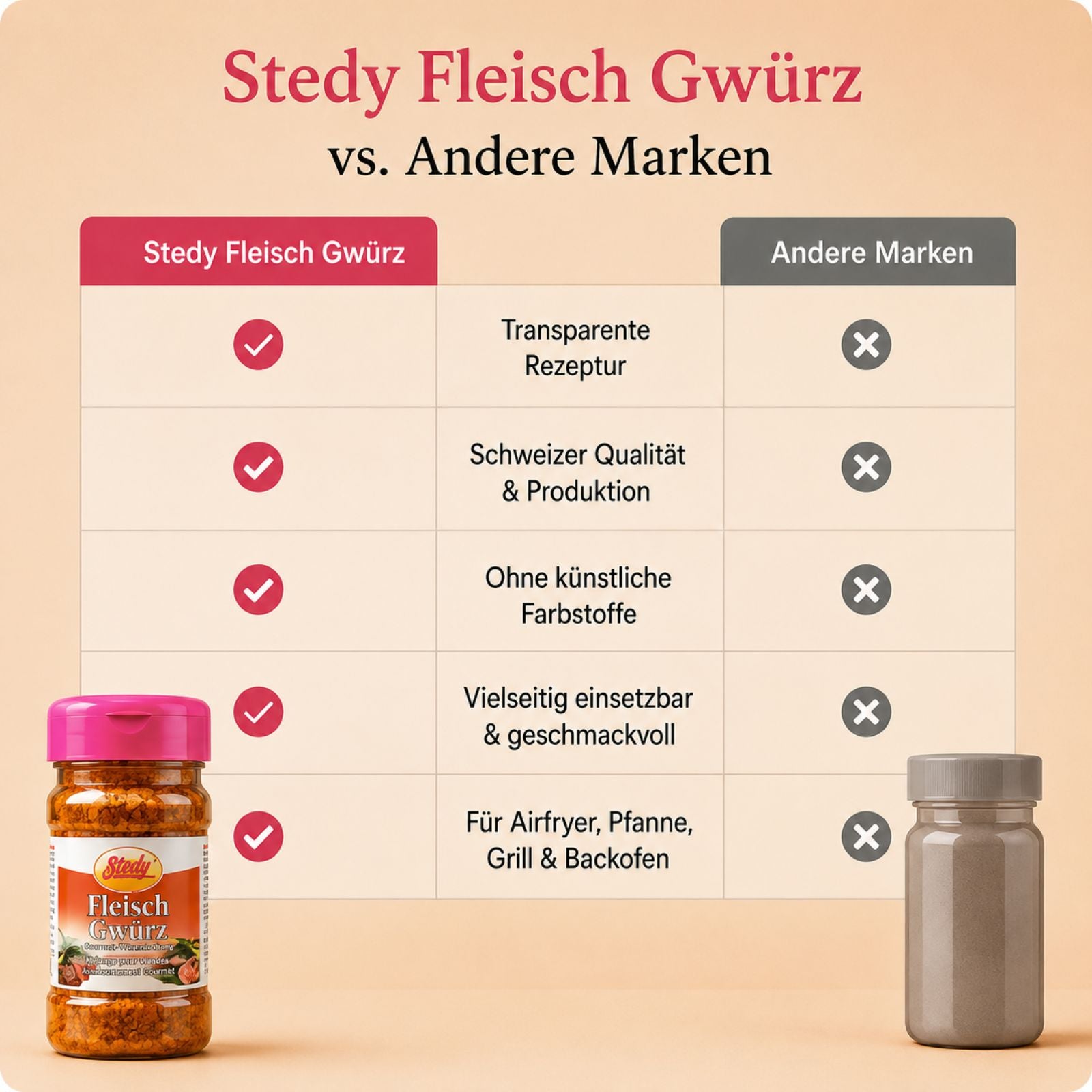 FleischGwürz