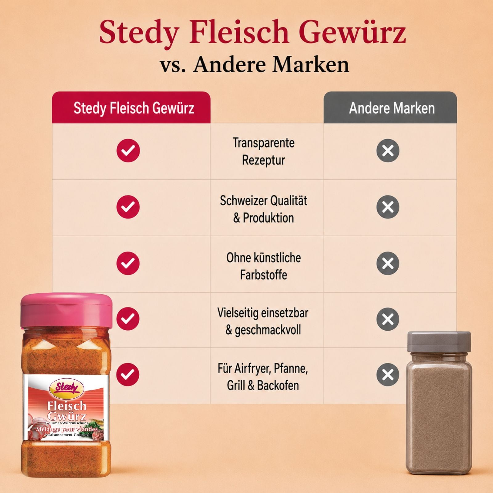 FleischGwürz