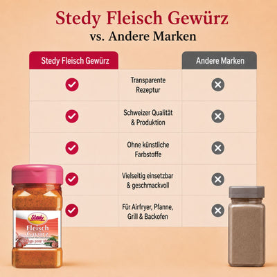 FleischGwürz