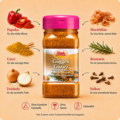 GüggeliGwürz