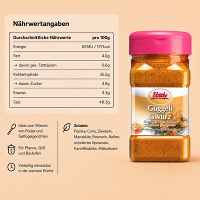 GüggeliGwürz