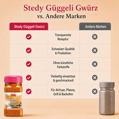 GüggeliGwürz