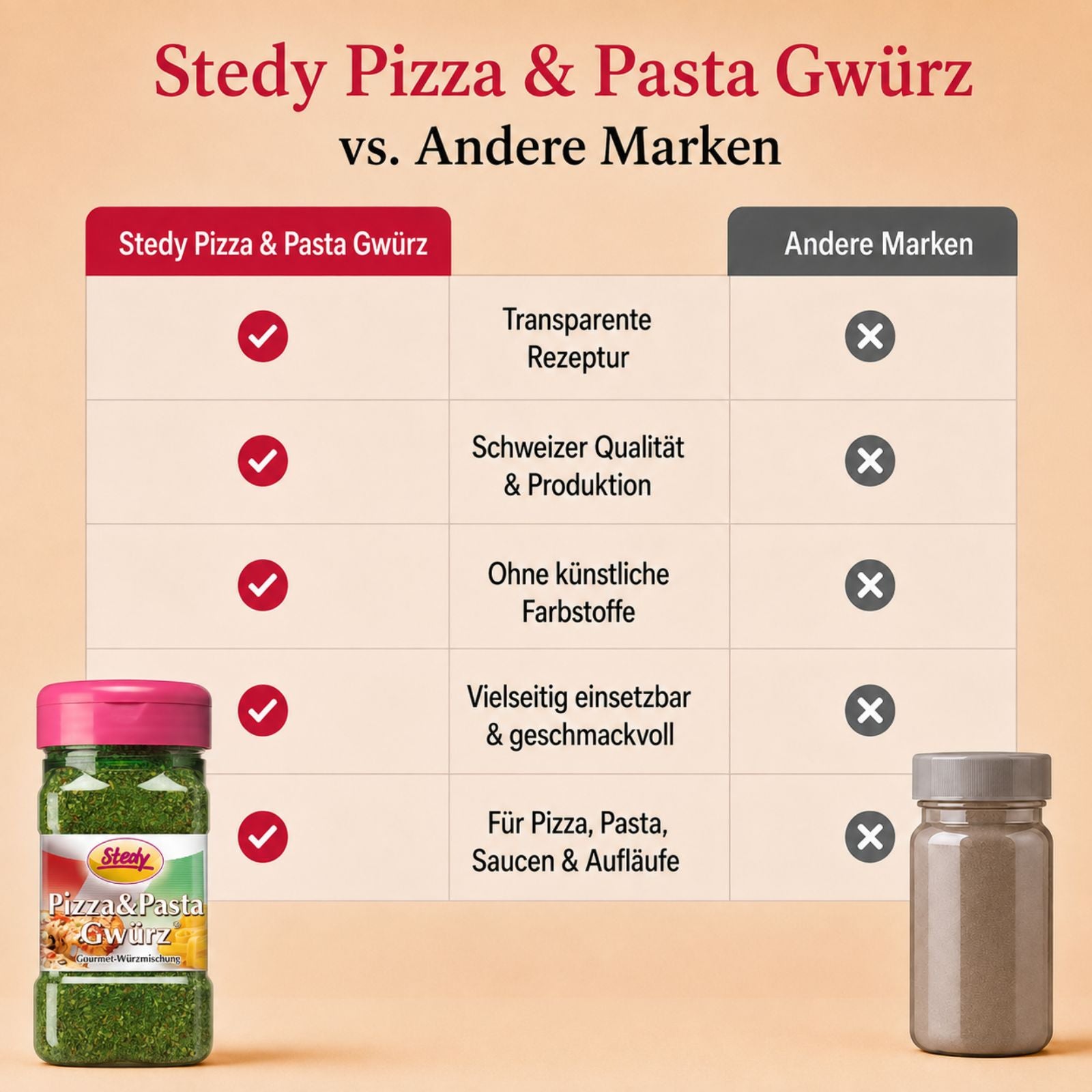 Pizza & PastaGwürz