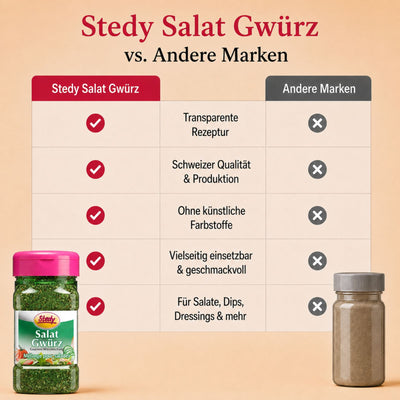 SalatGwürz